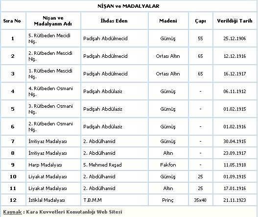 Nişan ve Madalyalar Listesi