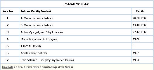 Madalyonlar